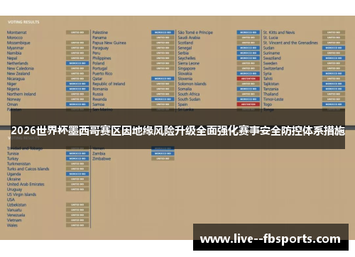 2026世界杯墨西哥赛区因地缘风险升级全面强化赛事安全防控体系措施