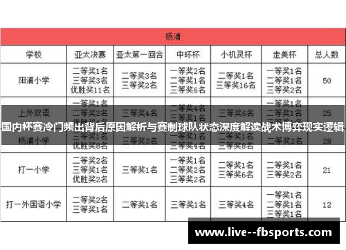 国内杯赛冷门频出背后原因解析与赛制球队状态深度解读战术博弈现实逻辑