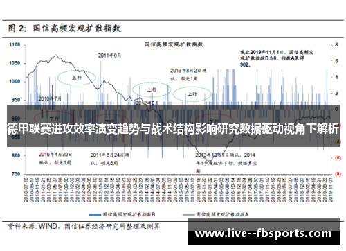 德甲联赛进攻效率演变趋势与战术结构影响研究数据驱动视角下解析