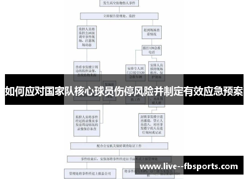 如何应对国家队核心球员伤停风险并制定有效应急预案